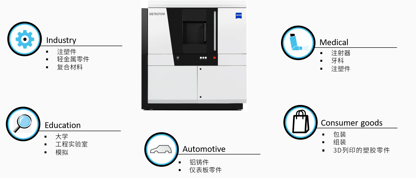 密云密云蔡司密云工业CT