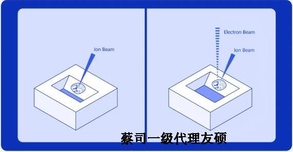 密云扫描电子显微镜